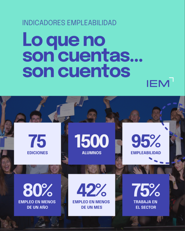 Resultados Empleabilidad en marketing digital: informe 2025